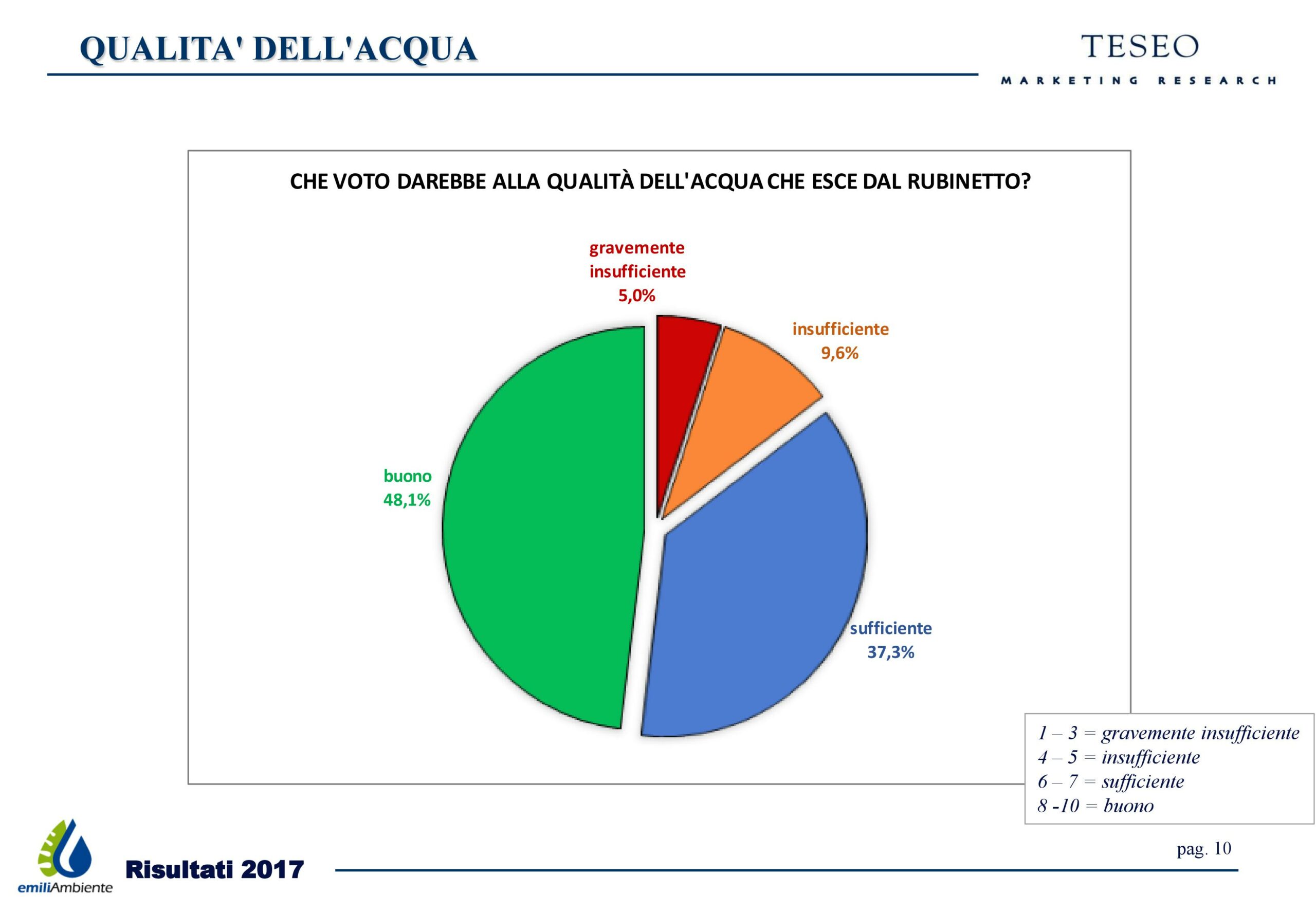 10-qualità acqua