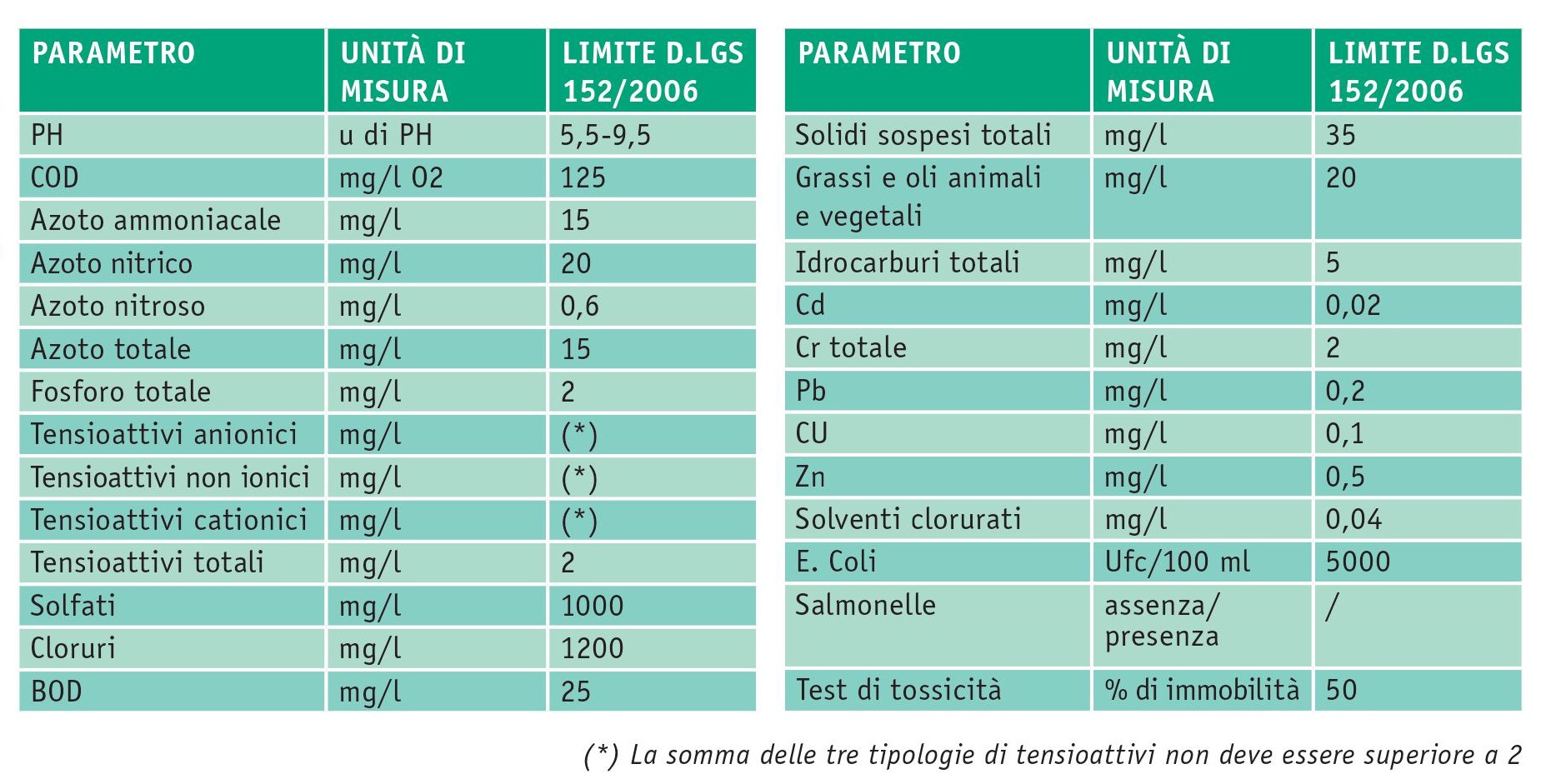 Analisi acqua di casa: ML Acque Piacenza esegue l'analisi acque