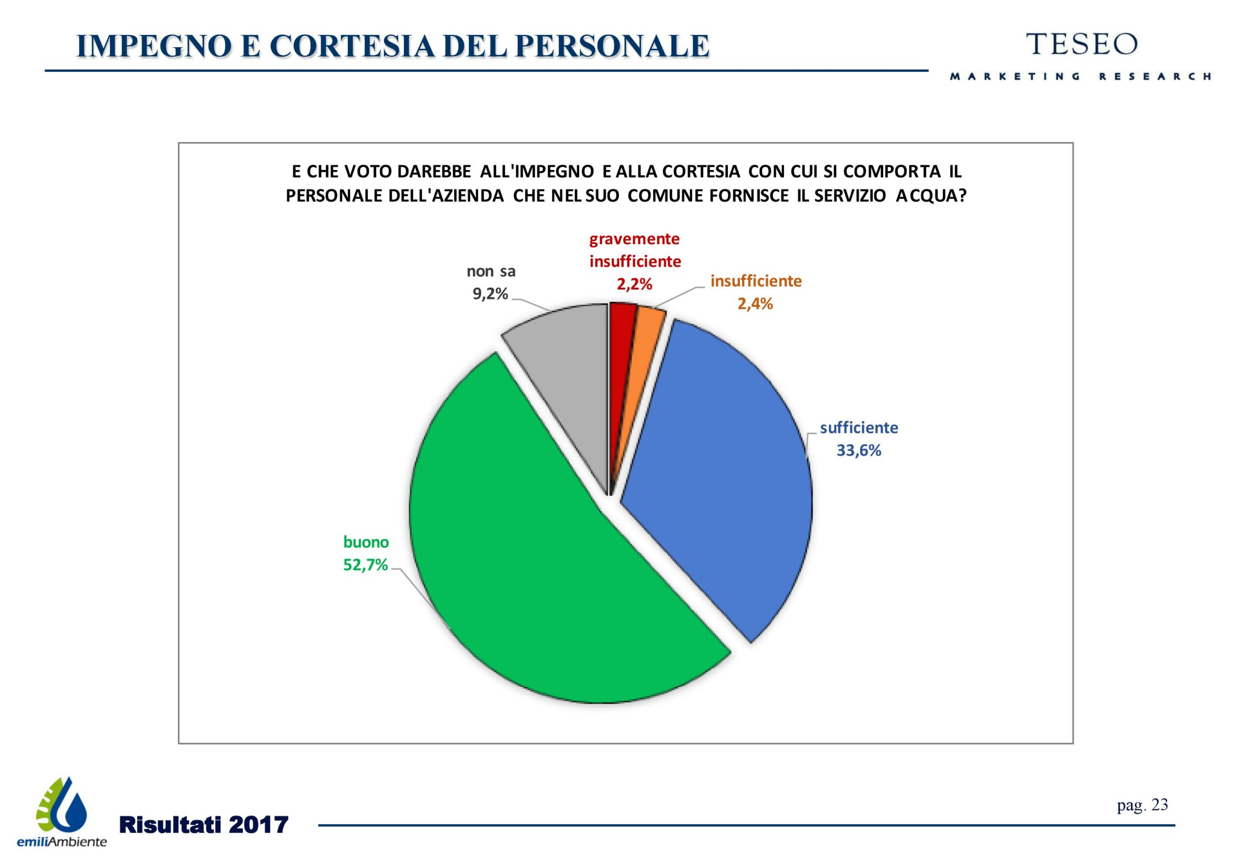 23-cortesia personale