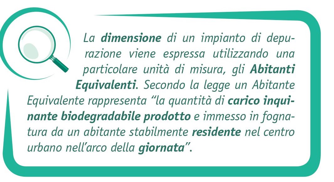 3_dimensione