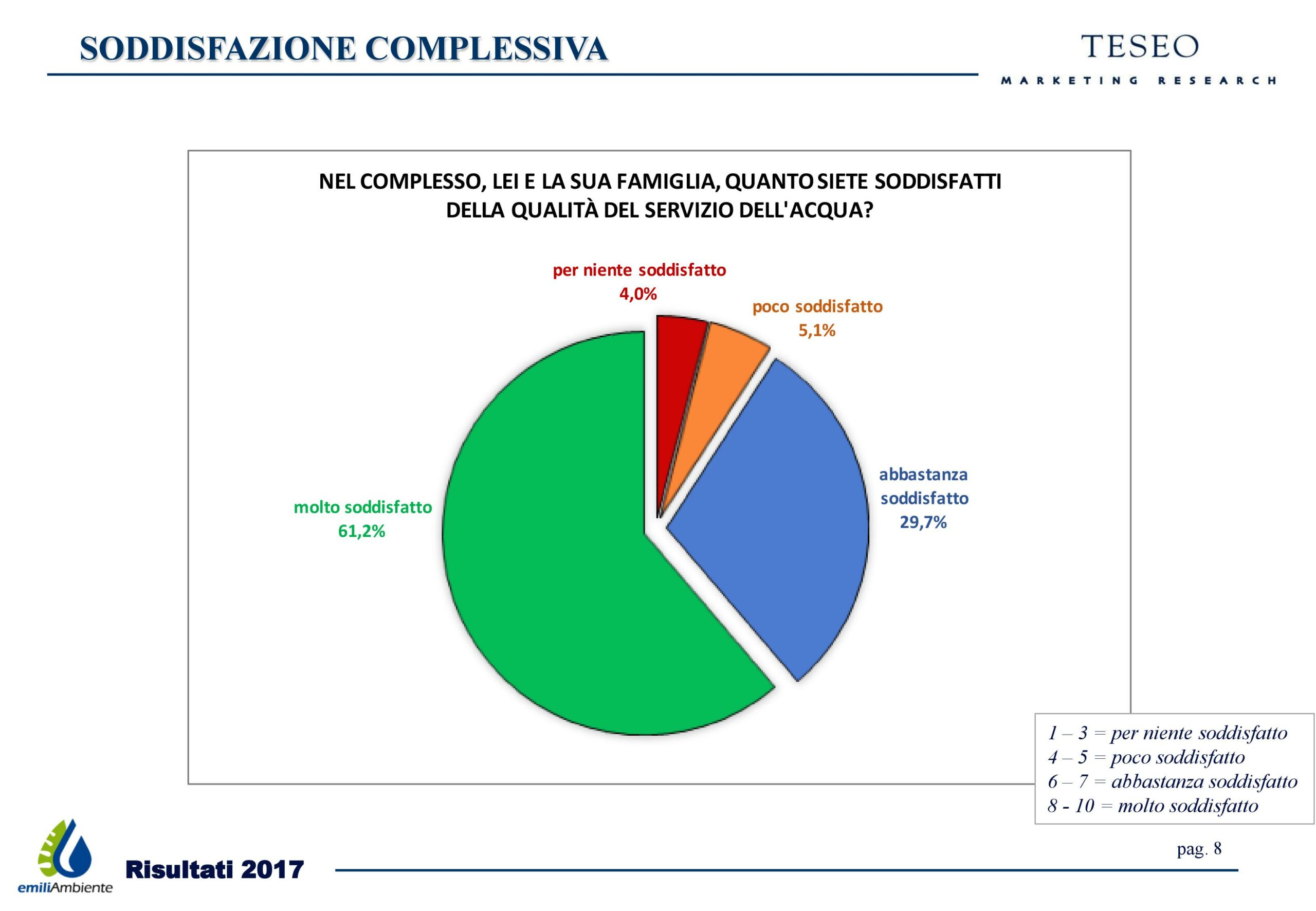 8-soddisfazione complessiva