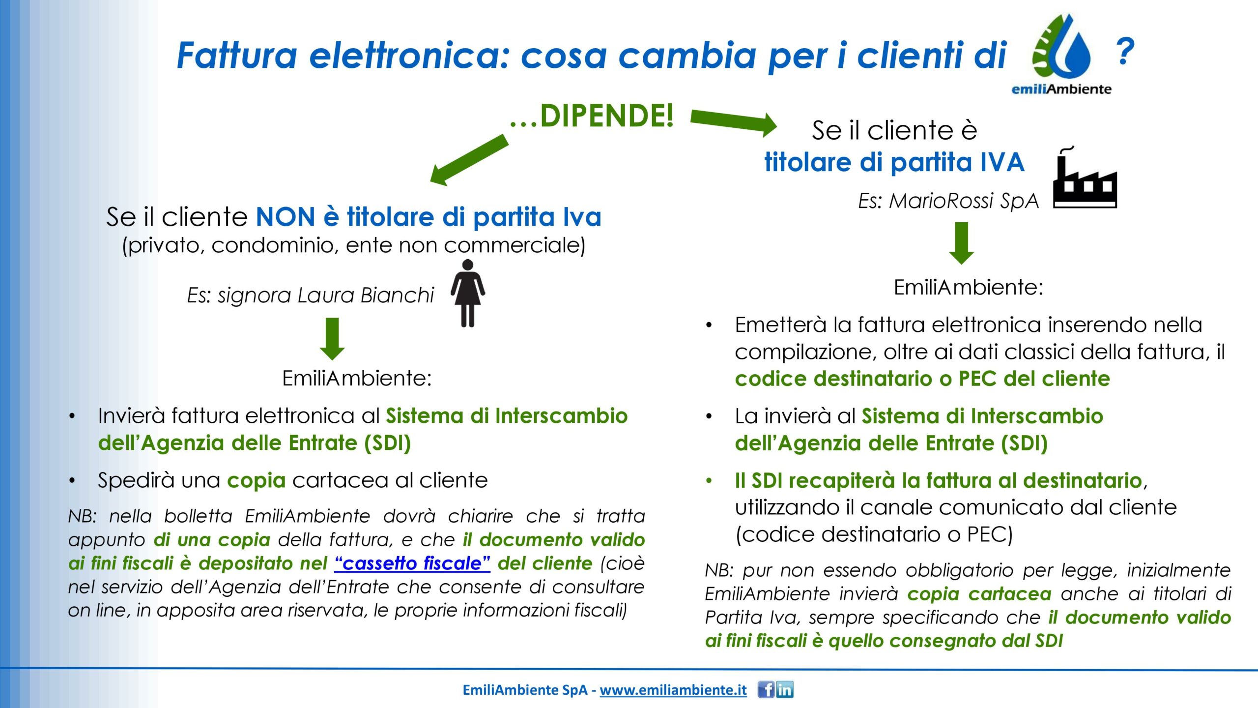 fatturazione elettronica