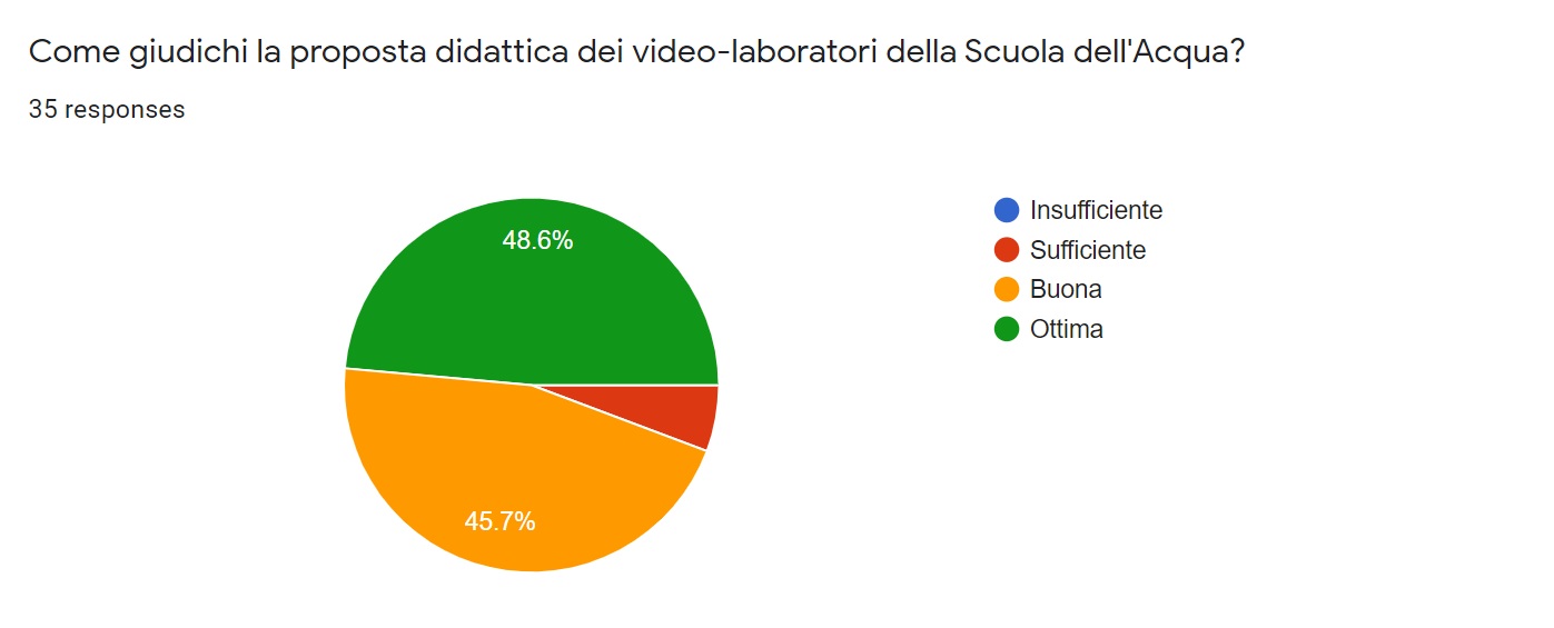 giudizio video lab