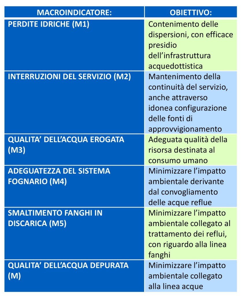 macroindicatori-838x1024