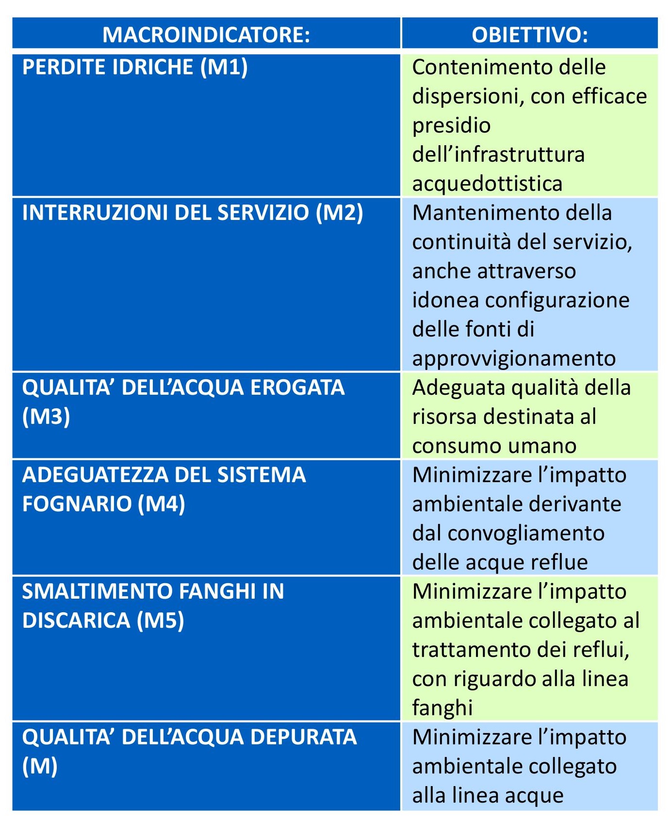 macroindicatori