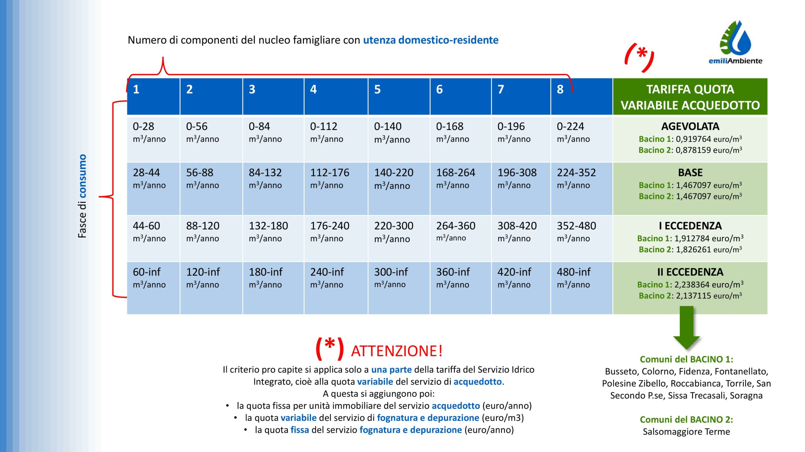 tabella completa