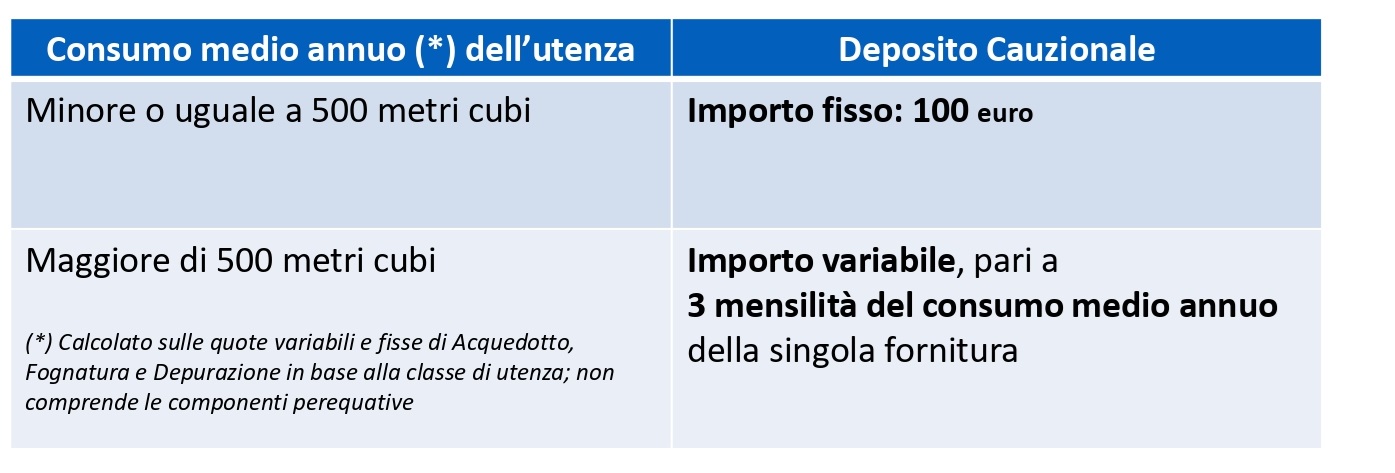 Emiliambiente - Deposito Cauzionale