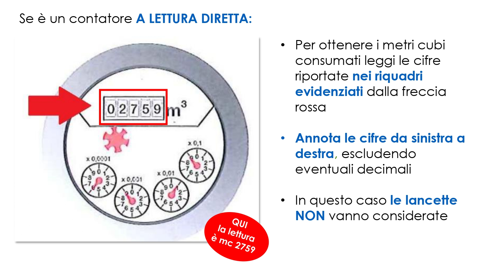 Emiliambiente - Come si legge il contatore dell'acqua?
